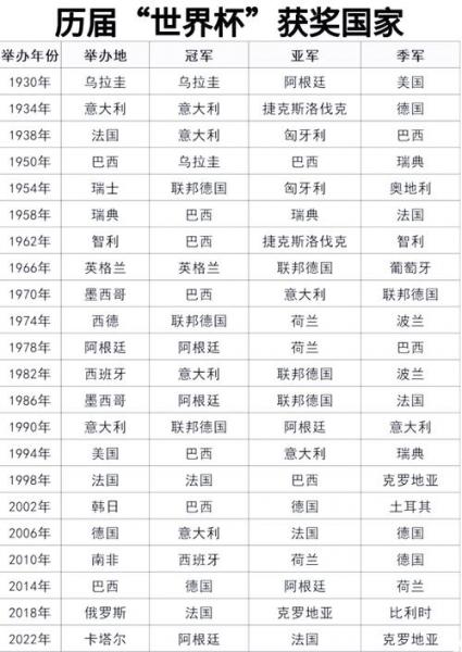 2019非洲杯冠军是哪个国家？非洲杯冠军次数排名？