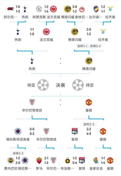 21一22年欧协杯小组赛比分,欧协杯比赛结果?