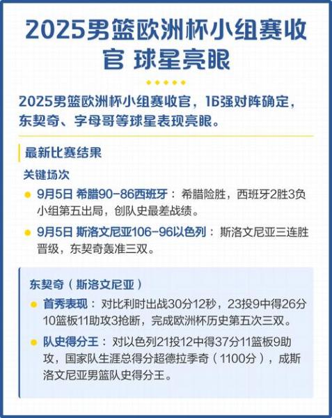 欧洲杯2025赛程时间表篮球,202欧洲杯比赛时间?