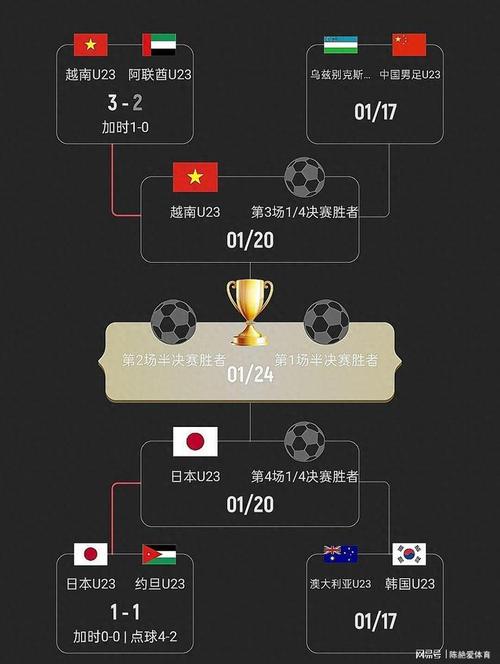 u23亚洲杯中国vs越南，u23亚洲杯中国VS越南球员评分