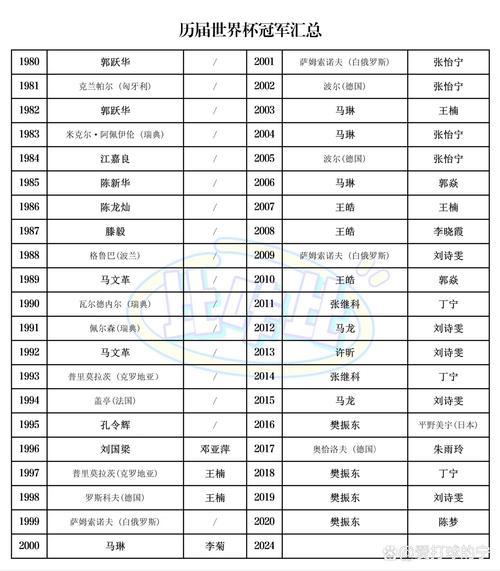 历届世界杯冠军得主，历届世界杯冠军得主都有哪些？