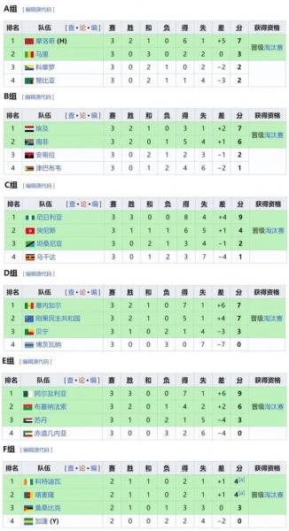 非洲杯冠军多少奖金啊，非洲杯冠军多少奖金啊知乎？