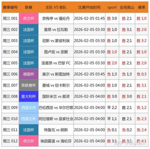 足球资料库数据，足球资料库数据竞彩网首页？