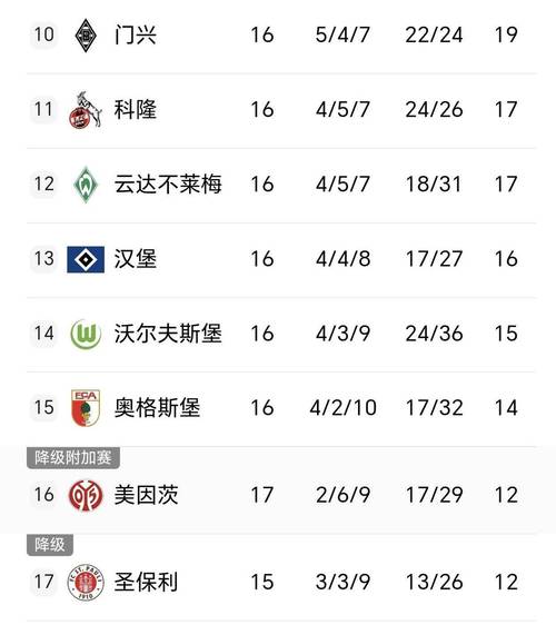 德甲比赛结果比分查询？德甲比分积分榜？