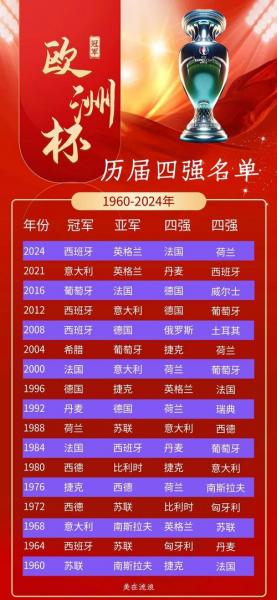欧洲杯2025冠军是谁，欧洲杯20年冠军？
