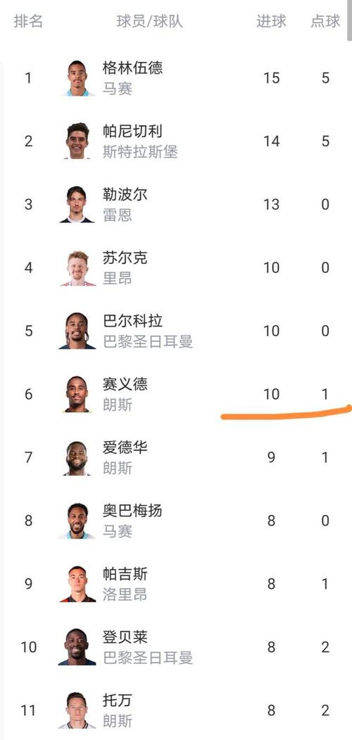 法甲积分榜2021，法甲积分榜比分