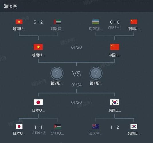 2020年u23亚洲杯赛程，2020年u23亚青赛赛程