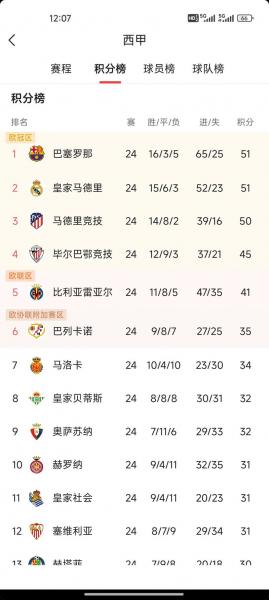 西甲球队排名名单(中英文)？西甲球队名称对照表？