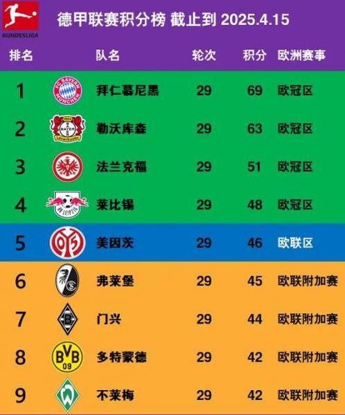 德甲最新情况？德甲最新战况？