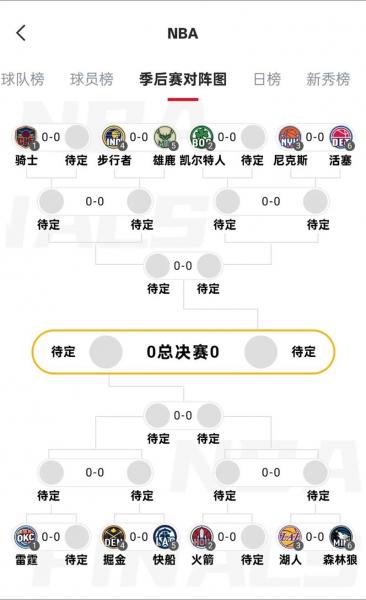 NBA赛事赛程表，nba赛事赛程表湖人？