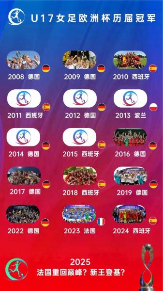 欧洲杯近十年冠军名单公布，欧洲杯近十年冠军名单公布图片？