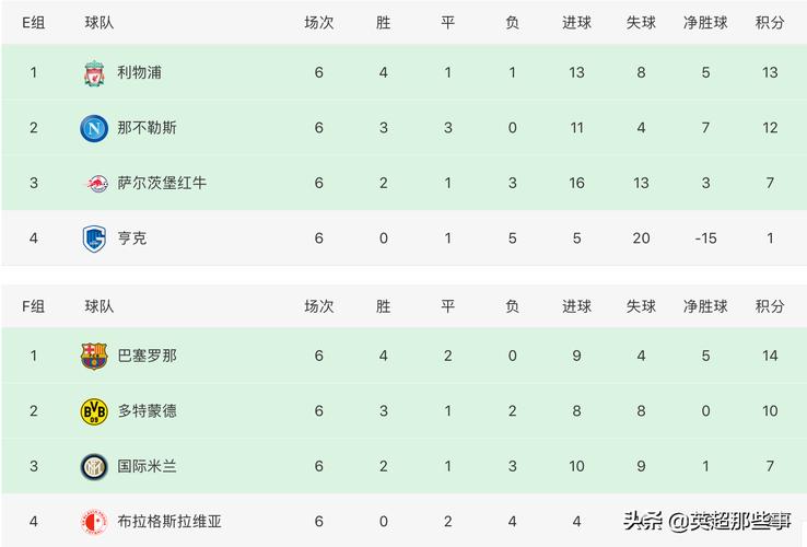 20-21赛季欧冠小组赛积分榜？20212022赛季欧冠分组？