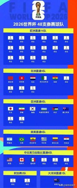 今年世界杯2026有中国吗？2026世界杯中国出局了吗？