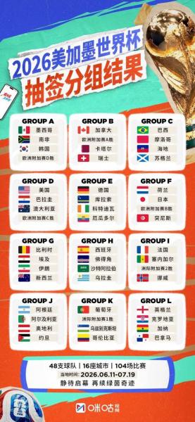 世界杯2026举办地点？世界杯2026举办地点在哪里？