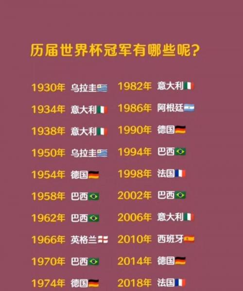 历届世界杯一览表时间，历届世界杯时间及冠军