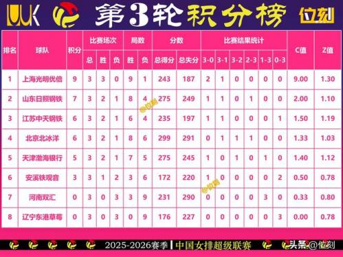 沙超雷速积分榜？沙地超级联赛积分榜？