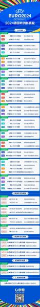 2024年欧洲杯赛程表图片，2024欧洲杯在哪里？