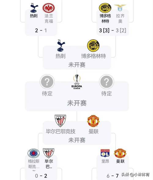 1112赛季欧联杯决赛，欧联杯决赛几场？