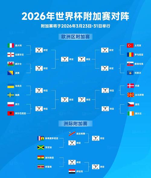 世界杯2026,世界杯2026年主办国