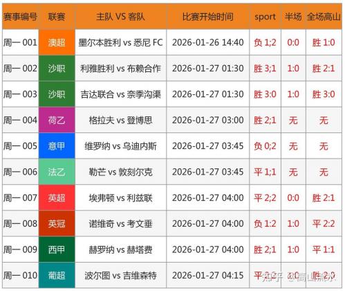 切尔西今天的比赛结果,切尔西今天的比赛结果查询