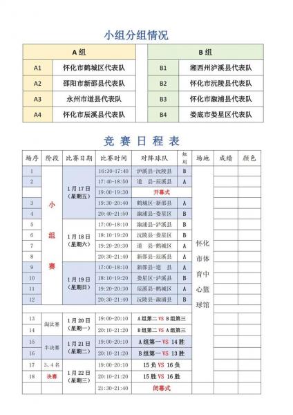 极-体育-篮球-五大联赛，篮球五大联赛开赛时间表？