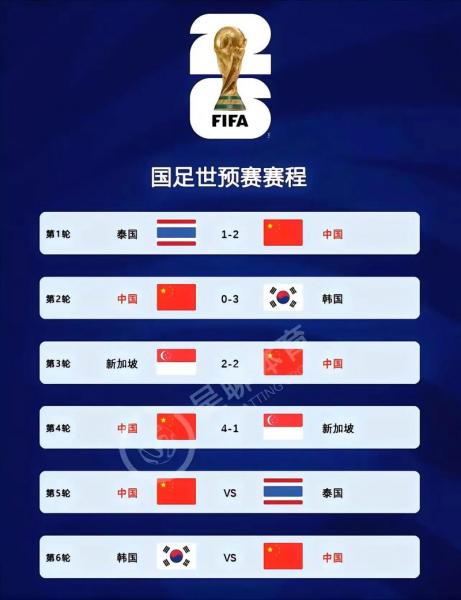 国足将参加2026世界杯，国足将参加2026世界杯球员？