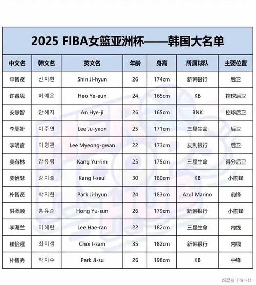 女篮俱乐部杯赛排名，女篮排位