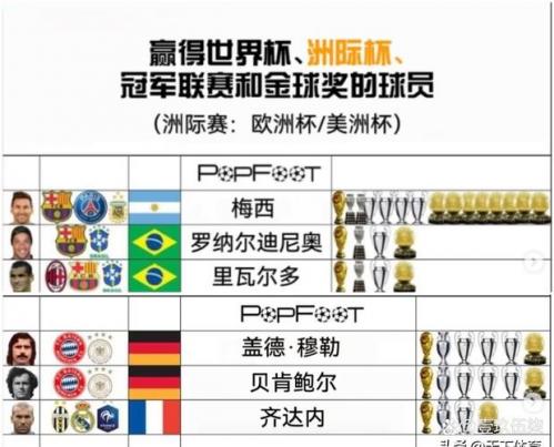 足球第六大联赛是哪个？第六联赛是什么？
