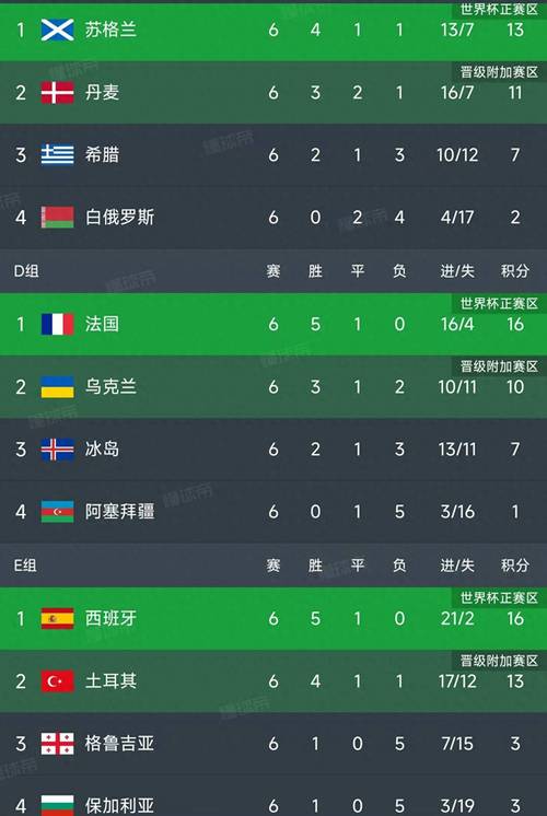 2026欧洲杯预选赛积分榜，2020欧洲杯预选赛小组积分表