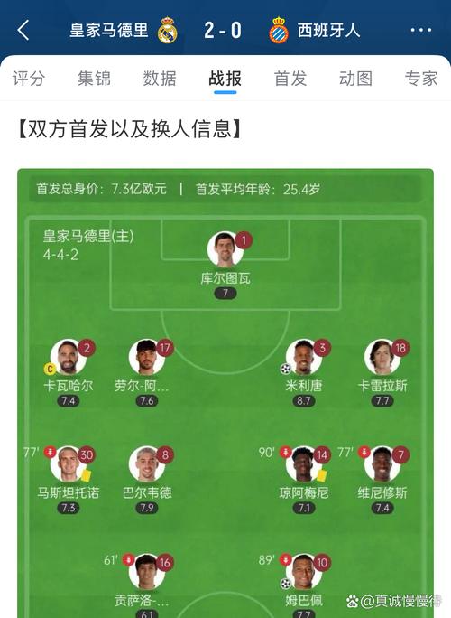 阿斯报：恩德里克或贡萨洛加西亚，皇马只倾向于留下一人