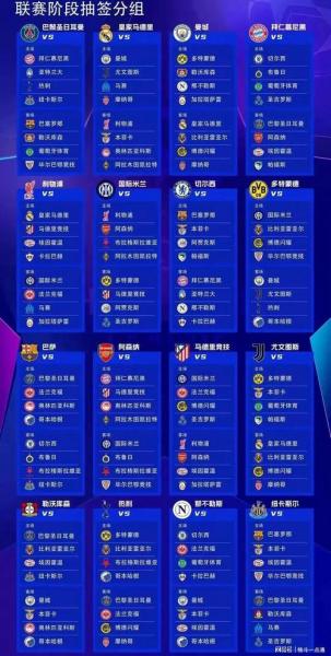 欧冠抽签分组？欧冠抽签分组确定？