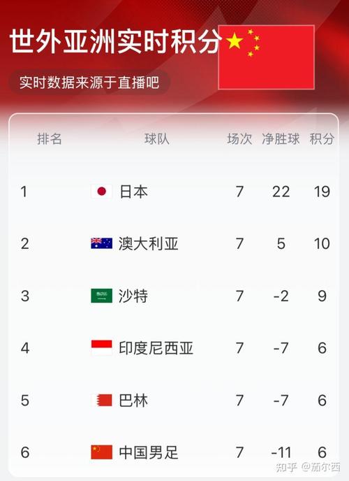 2026世界杯亚洲区预选赛规则，世界杯预选赛亚洲区第二阶段？