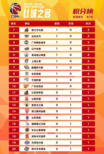 英超17～18积分榜？积分榜cba？