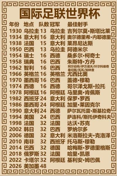 足球世界杯每几年开展一次，足球世界杯每几年举行一次?？