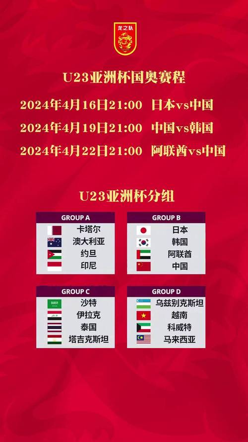 u23亚洲杯历届冠军比分表？u23亚洲杯球队运动员名单？
