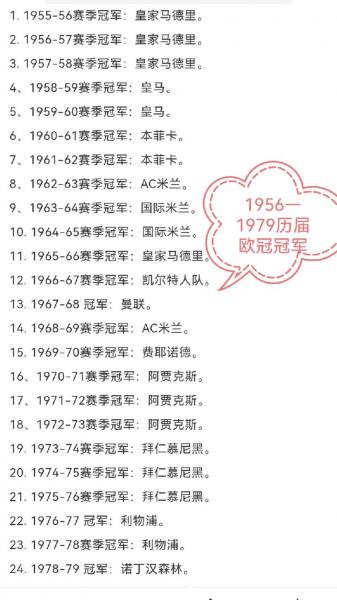 历届欧冠冠军排名，欧冠历届冠军名单统计？