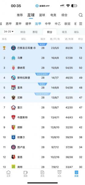 法甲历史射手王一览表？20192020法甲射手榜？