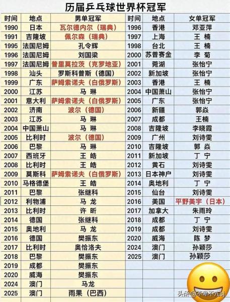 历届世界杯冠军榜排名，历届世界杯冠军都是谁