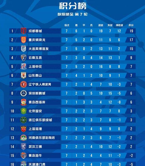 中超联赛积分榜排名，中超联赛最新排名榜表