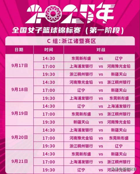 女篮目前成绩，女篮成绩超出预期？