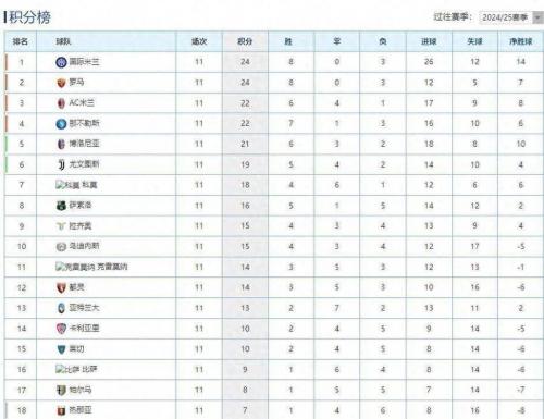 意甲联赛排名积分榜最新数据？意甲积分榜 联赛积分榜？