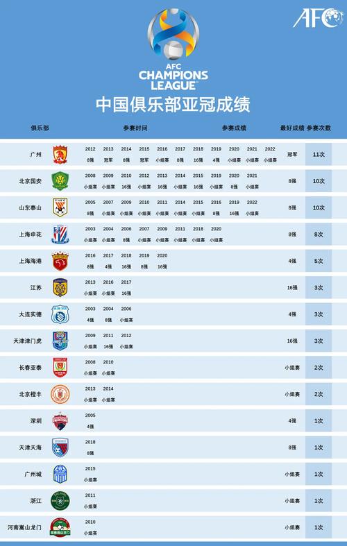 中超历届总冠军一览表图片？中超历年来冠军？