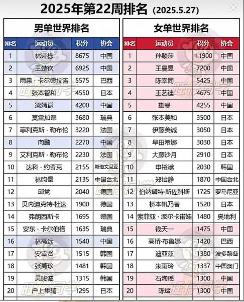 2025沙特超积分榜，2025沙特超积分榜球探体育？