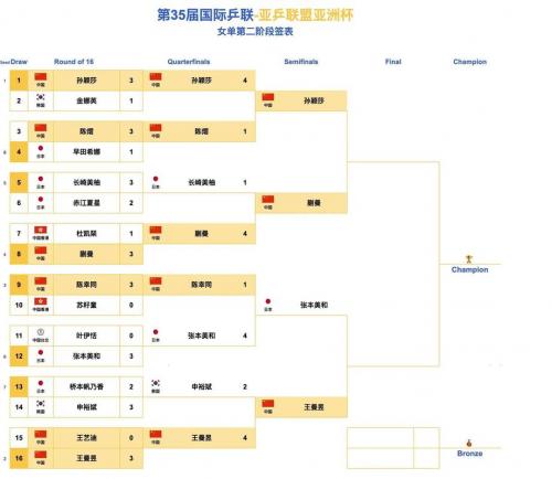 亚洲杯8强对阵图，亚洲杯8强对阵图最新