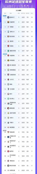 欧联积分榜ds？欧联积分榜出炉？