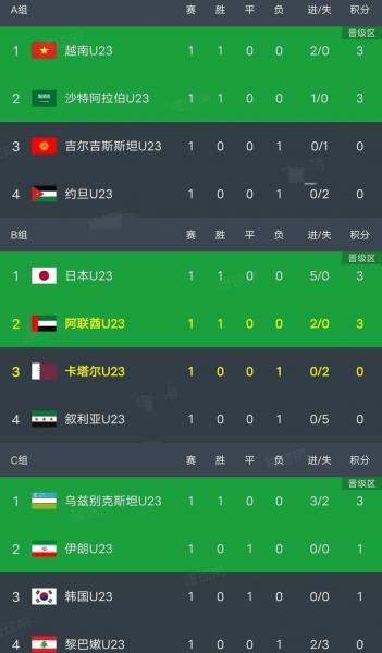 u23亚洲杯中国队名单首发，u23亚洲杯小组积分榜