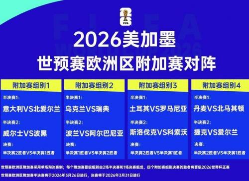 2026世界杯预选赛欧洲区积分榜，世界杯2022欧洲预选赛积分