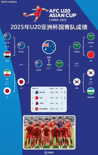 国际足联系列赛赛程表，国际足球联赛？