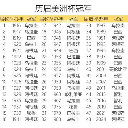 世界杯历届冠军排名？世界杯 历届 冠军？