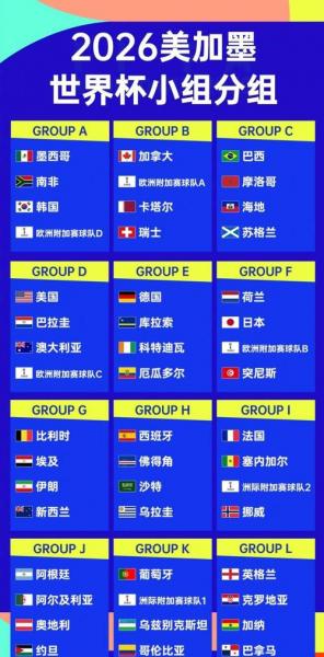 2026世界杯赛程详细网页，2026世界杯 赛制？